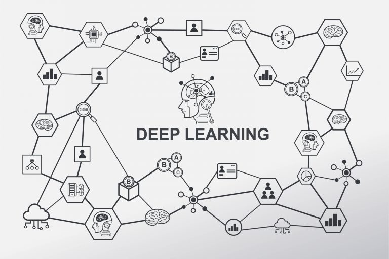 Deep learning y sistemas de gestión, una clave para el éxito